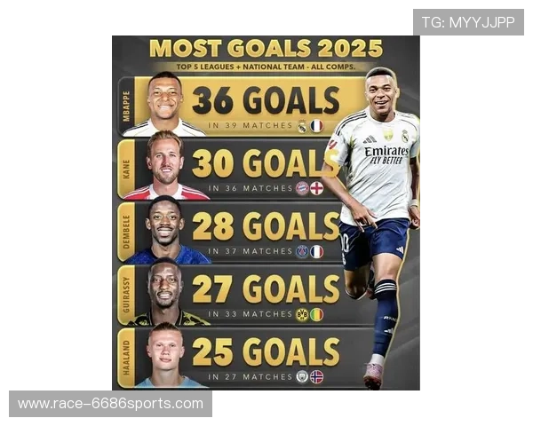 2025年现役足球球星前十名排名揭晓 谁是全球足坛的顶级巨星