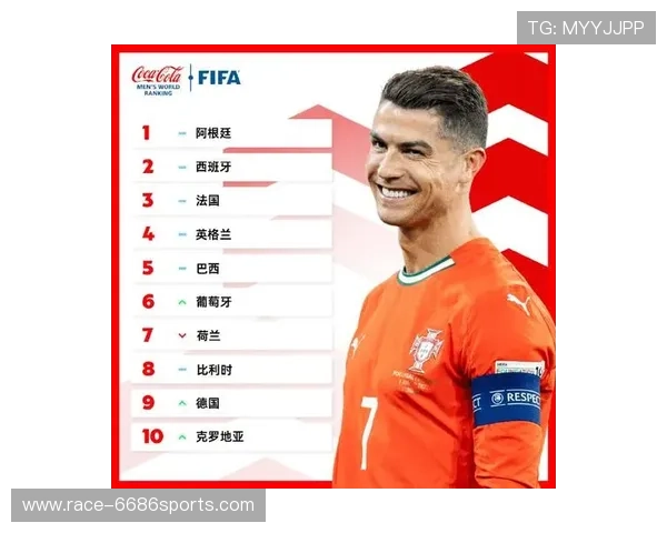 全球最全足球球星实力综合排名榜单一览